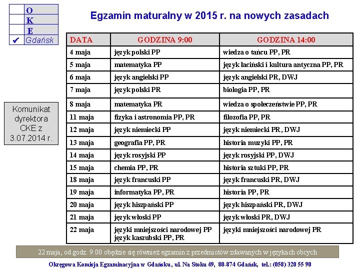 Egzamin maturalny na dotychczasowych zasadach O K E Egzamin maturalny w 2015 r. na