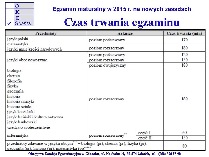 O K E Egzamin maturalny w 2015 r. na nowych zasadach Gdańsk Czas trwania