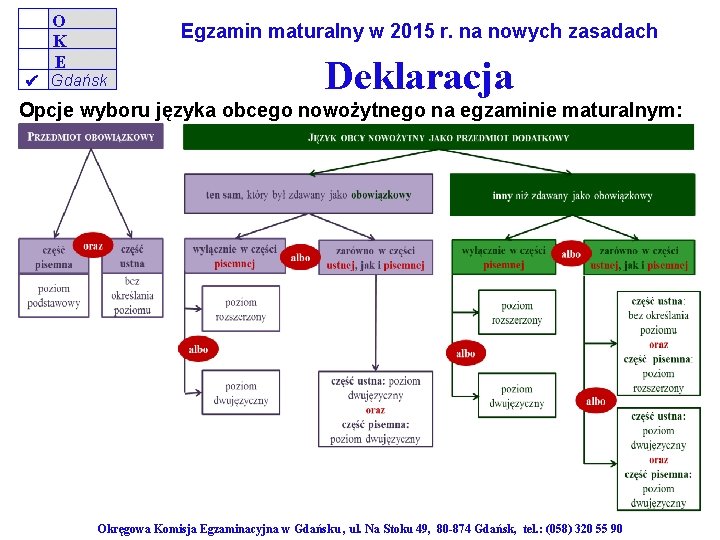 O K E Egzamin maturalny w 2015 r. na nowych zasadach Gdańsk Deklaracja Opcje