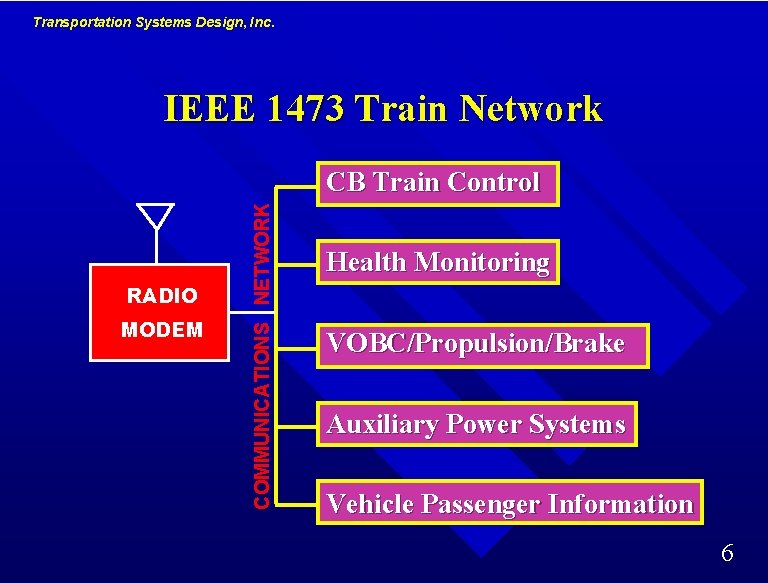 Transportation Systems Design, Inc. IEEE 1473 Train Network RADIO MODEM COMMUNICATIONS NETWORK CB Train Transportation Systems Design, Inc. IEEE 1473 Train Network RADIO MODEM COMMUNICATIONS NETWORK CB Train
