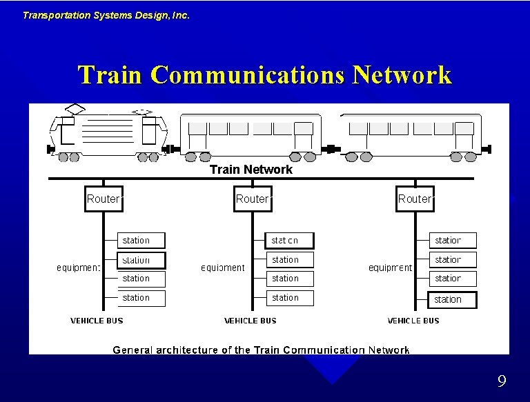 Transportation Systems Design, Inc. Train Communications Network Train Network Routerr 9 Transportation Systems Design, Inc. Train Communications Network Train Network Routerr 9