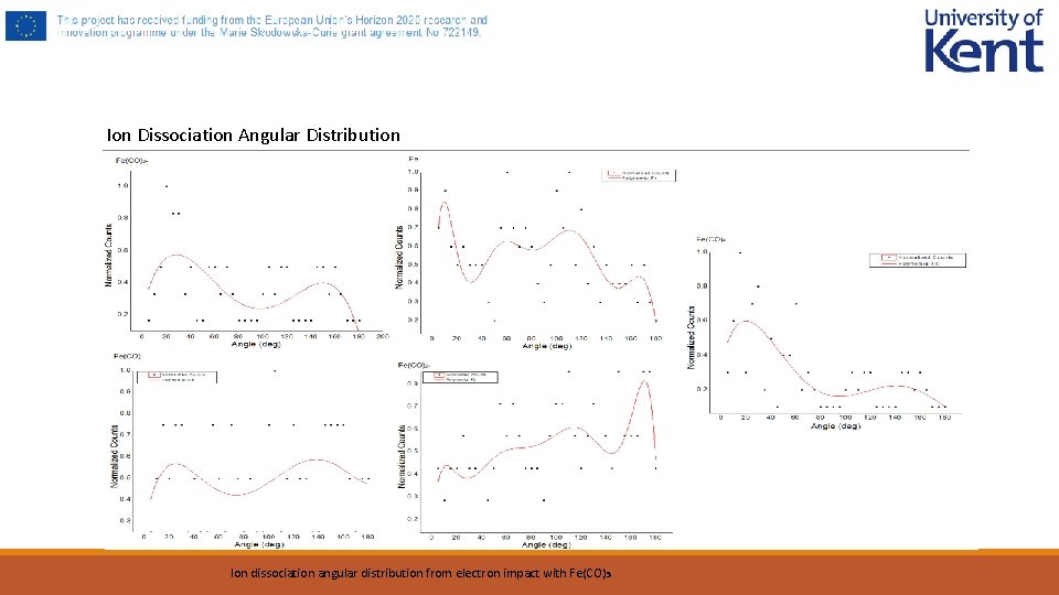Ion Dissociation Angular Distribution Ion dissociation angular distribution from electron impact with Fe(CO)5 