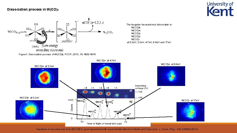 Dissociation process in W(CO)6 The tungsten hexacarbonyl dissociates in: • W(CO)5 • W(CO)4 •