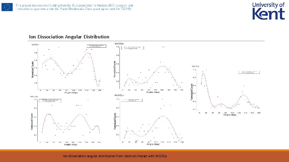 Ion Dissociation Angular Distribution Ion dissociation angular distribution from electron impact with W(CO)6 