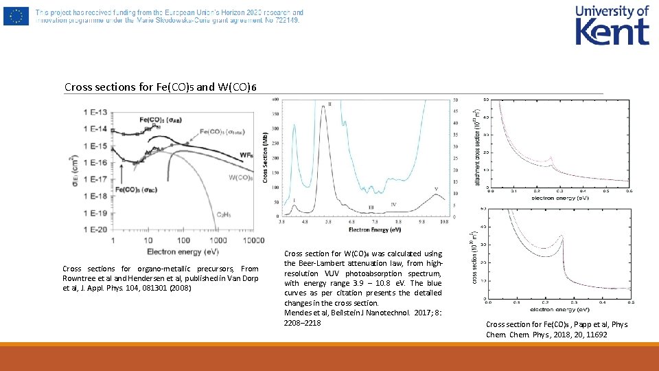 Cross sections for Fe(CO)5 and W(CO)6 Cross sections for organo-metallic precursors, From Rowntree et