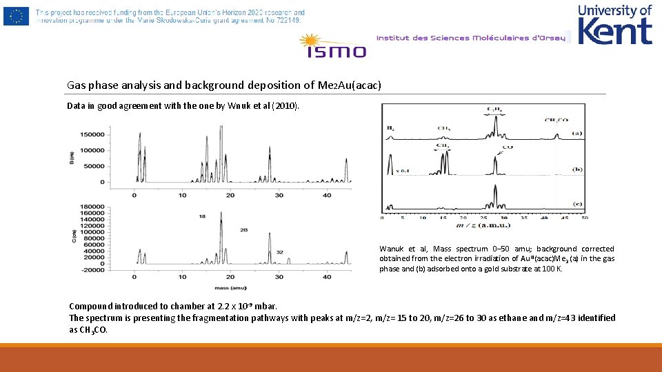 Gas phase analysis and background deposition of Me 2 Au(acac) Data in good agreement