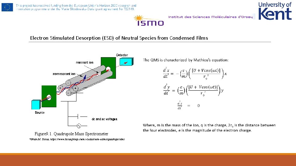Electron Stimulated Desorption (ESD) of Neutral Species from Condensed Films Figure 9. 1. Quadrupole