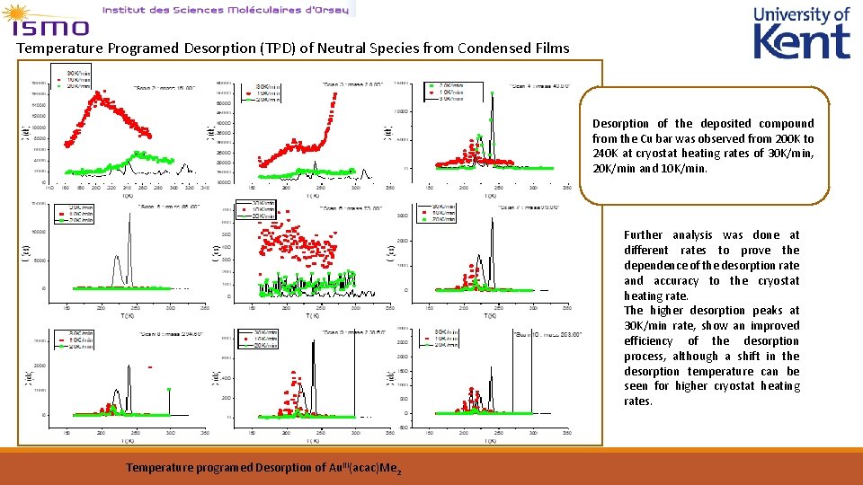 Temperature Programed Desorption (TPD) of Neutral Species from Condensed Films Desorption of the deposited