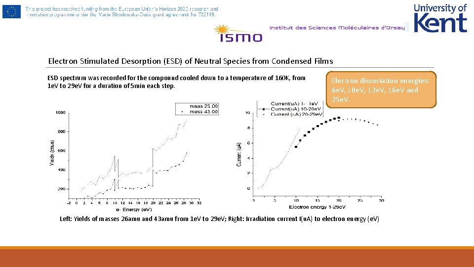Electron Stimulated Desorption (ESD) of Neutral Species from Condensed Films ESD spectrum was recorded