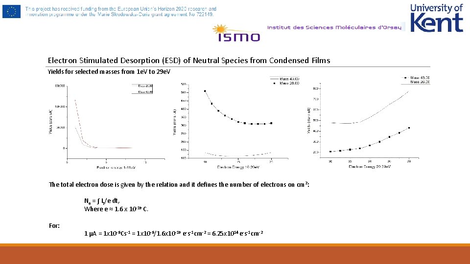 Electron Stimulated Desorption (ESD) of Neutral Species from Condensed Films Yields for selected masses