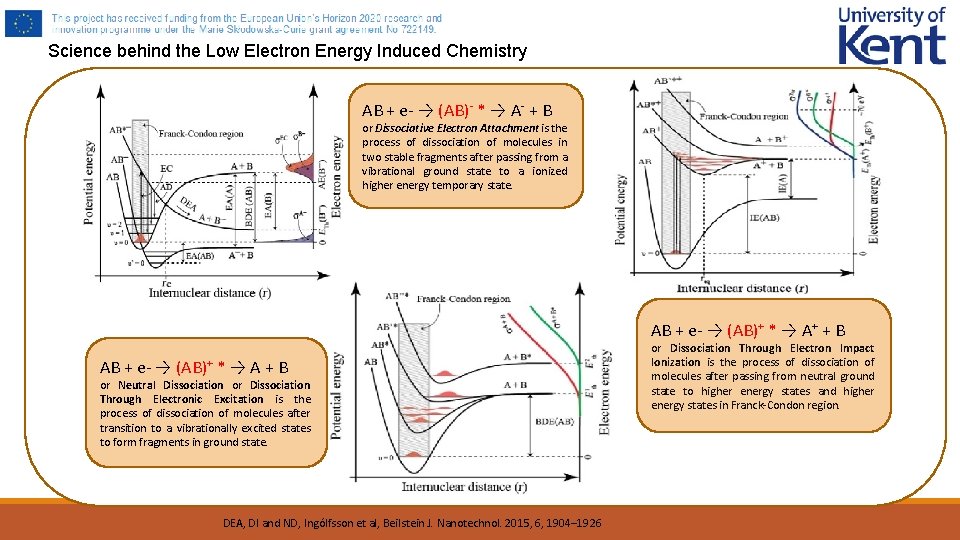 Science behind the Low Electron Energy Induced Chemistry AB + e- → (AB)- *