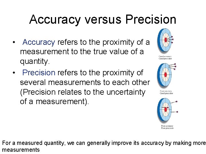 Accuracy versus Precision • Accuracy refers to the proximity of a measurement to the