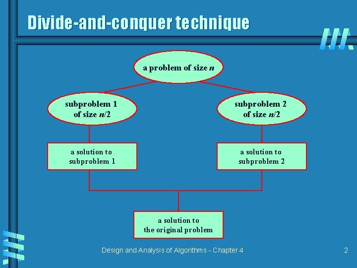 Divide-and-conquer technique a problem of size n subproblem 1 of size n/2 subproblem 2