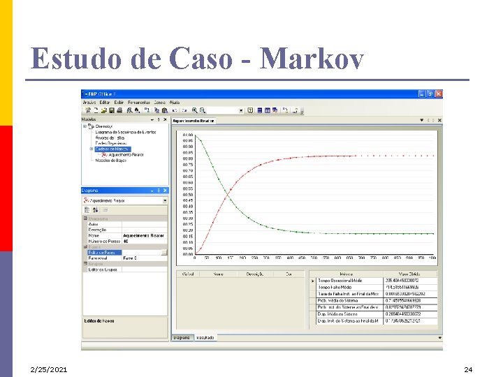 Estudo de Caso - Markov 2/25/2021 24 