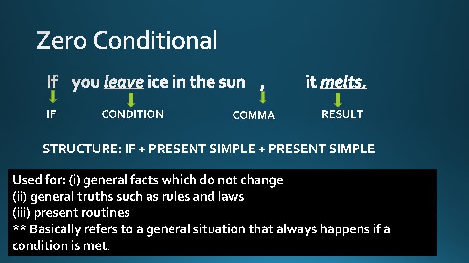 IF CONDITION COMMA RESULT STRUCTURE: IF + PRESENT SIMPLE Used for: (i) general facts