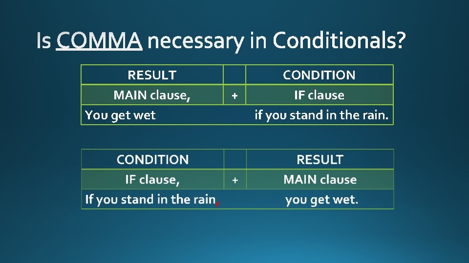RESULT CONDITION MAIN clause, + IF clause You get wet if you stand in