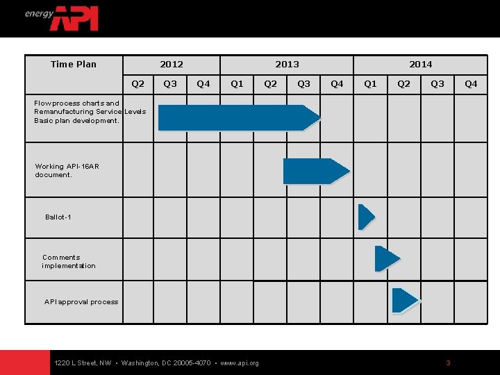 Time Plan 2012 Q 3 2013 Q 4 Q 1 Q 2 Q 3