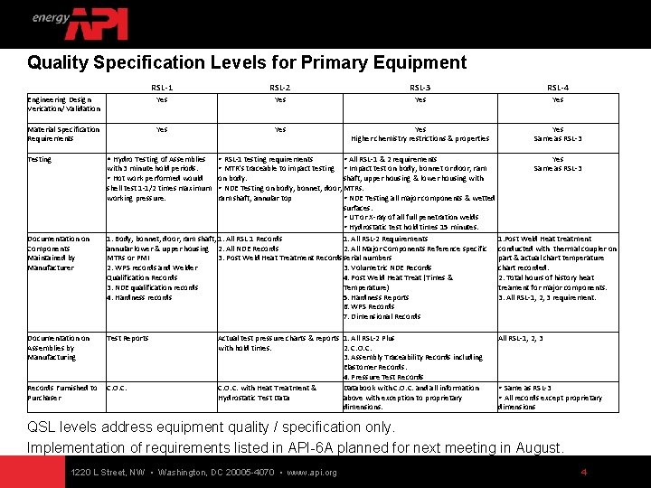 API 16 AR Specification for Drillthrough Equipment Remanufacturing