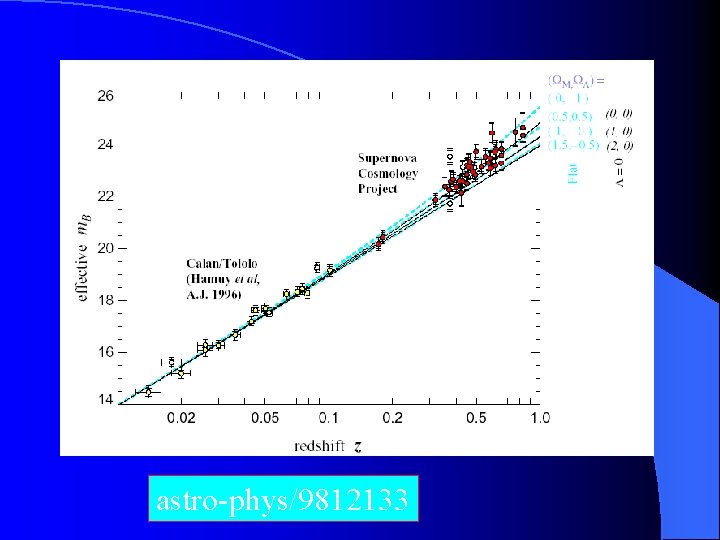 astro-phys/9812133 