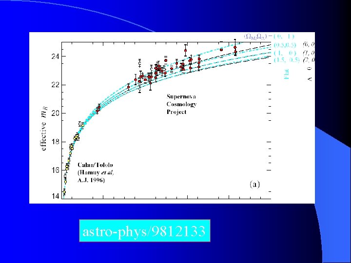 astro-phys/9812133 