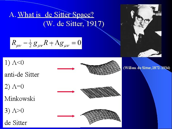 A. What is de Sitter Space? (W. de Sitter, 1917) 1) Λ<0 anti-de Sitter