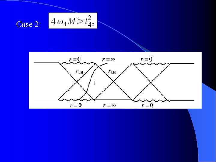 Case 2: 