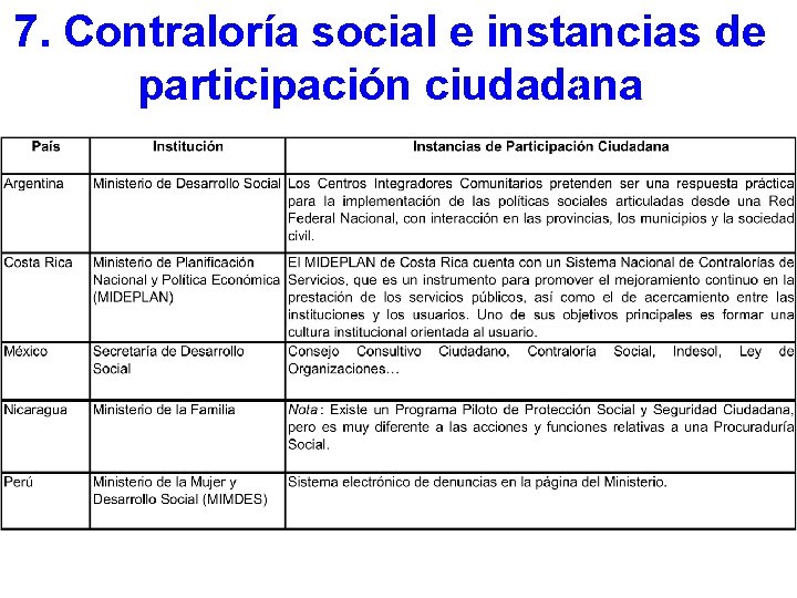 7. Contraloría social e instancias de participación ciudadana 