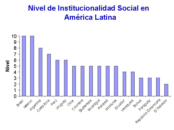 Br as il M éx i Ar co ge nt i C os na