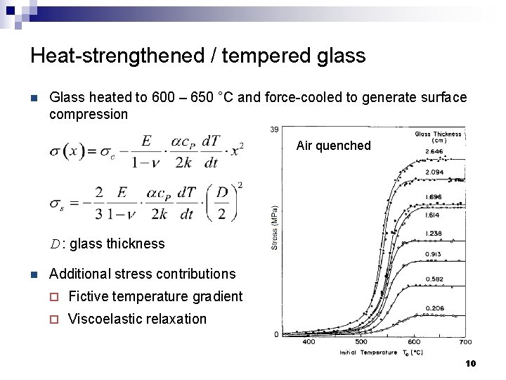 Heat-strengthened / tempered glass n Glass heated to 600 – 650 °C and force-cooled