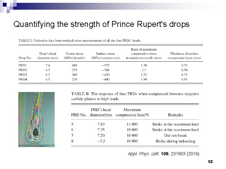 Quantifying the strength of Prince Rupert's drops Appl. Phys. Lett. 109, 231903 (2016) 13