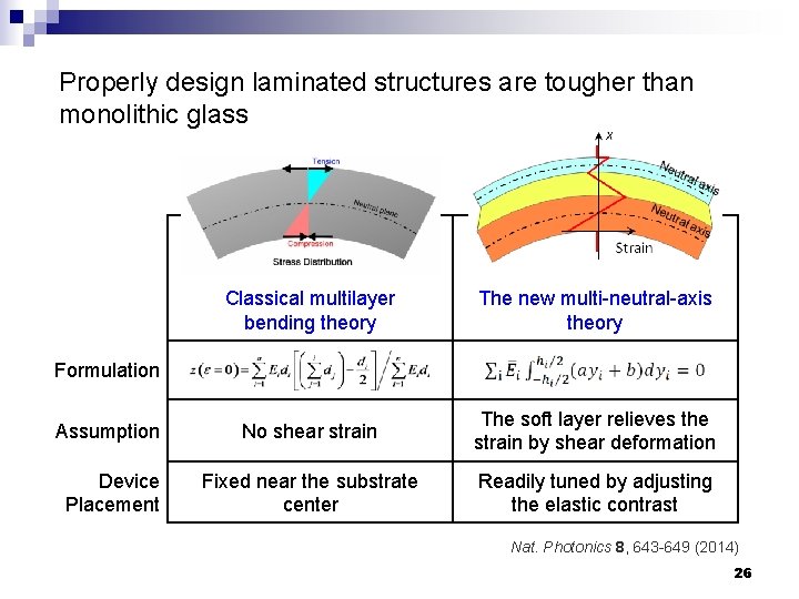 Properly design laminated structures are tougher than monolithic glass Classical multilayer bending theory The