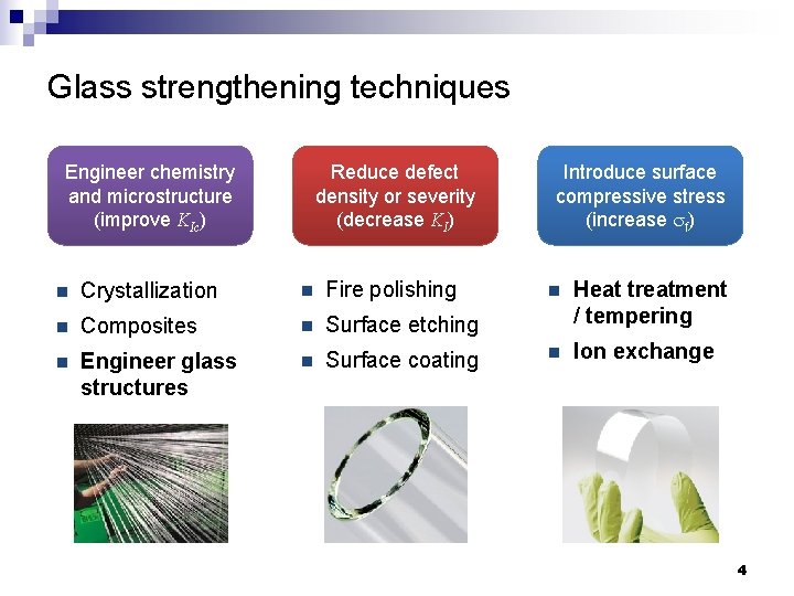 Glass strengthening techniques Engineer chemistry and microstructure (improve KIc) Reduce defect density or severity