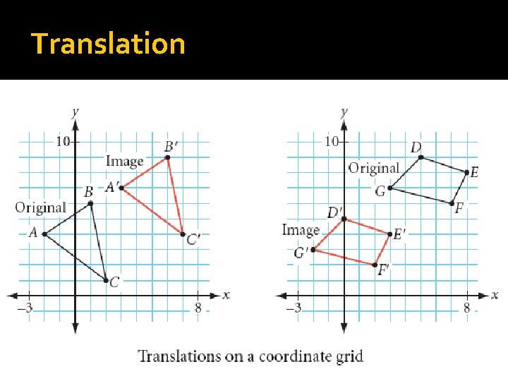 Part Translation Math Image Processing Transformations and Symmetry Vocabulary Image The result of