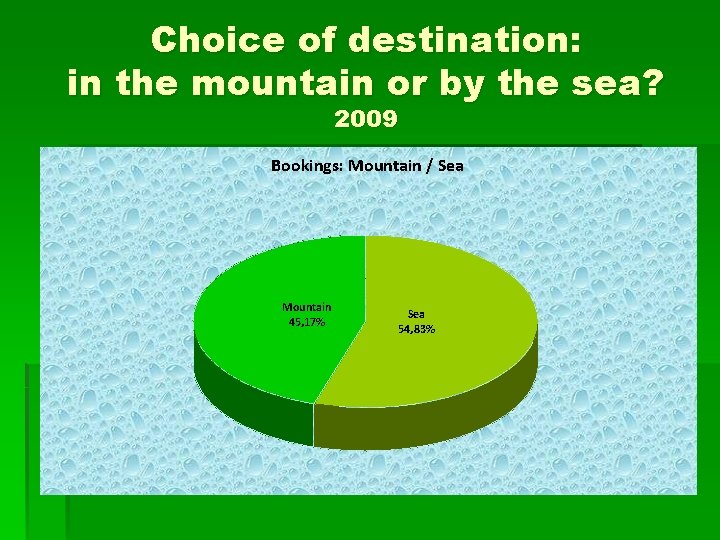 Choice of destination: in the mountain or by the sea? 2009 Bookings: Mountain /