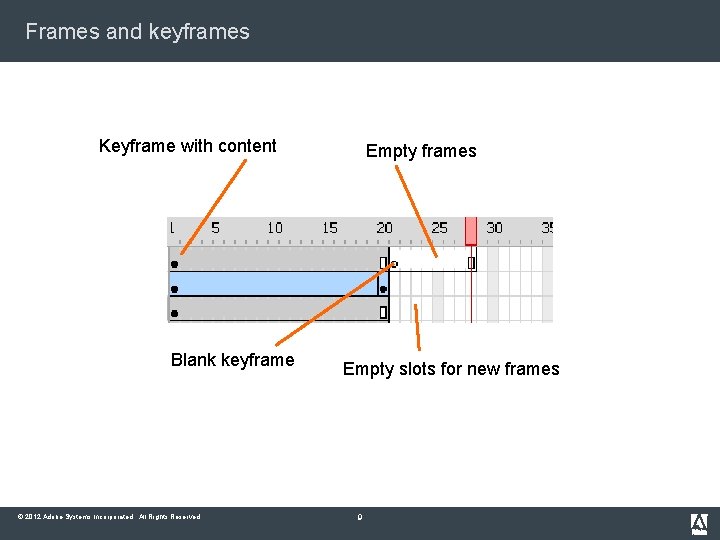 Frames and keyframes Keyframe with content Blank keyframe © 2012 Adobe Systems Incorporated. All