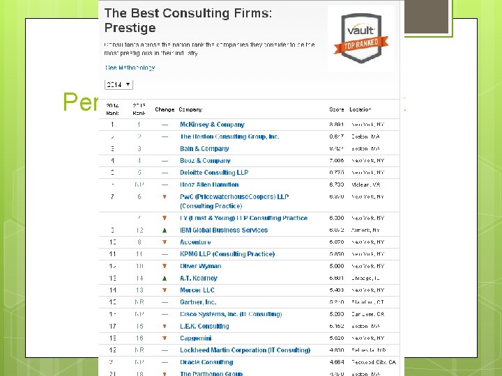 Perusahaan Consulting terbaik 