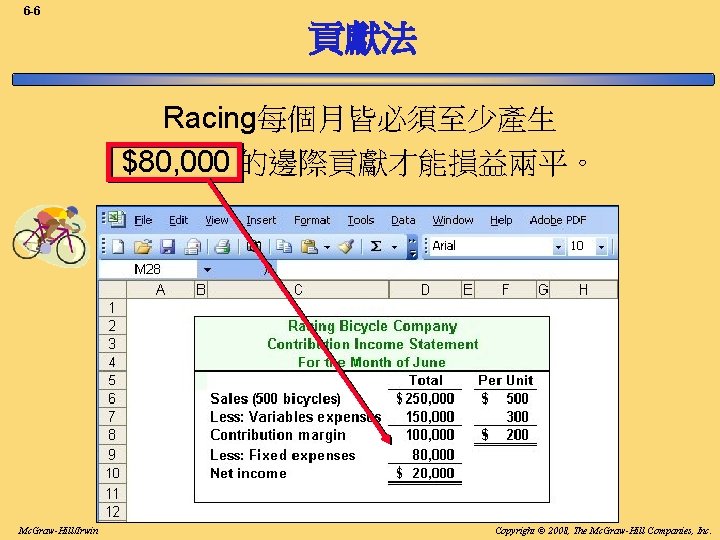 6 -6 貢獻法 Racing每個月皆必須至少產生 $80, 000 的邊際貢獻才能損益兩平。 Mc. Graw-Hill/Irwin Copyright © 2008, The Mc.