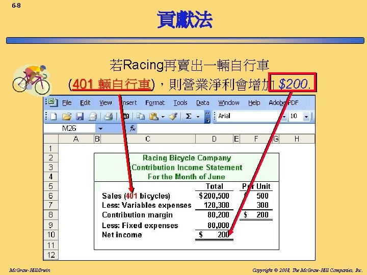 6 -8 貢獻法 若Racing再賣出一輛自行車 (401 輛自行車)，則營業淨利會增加 $200. 輛自行車 Mc. Graw-Hill/Irwin Copyright © 2008, The