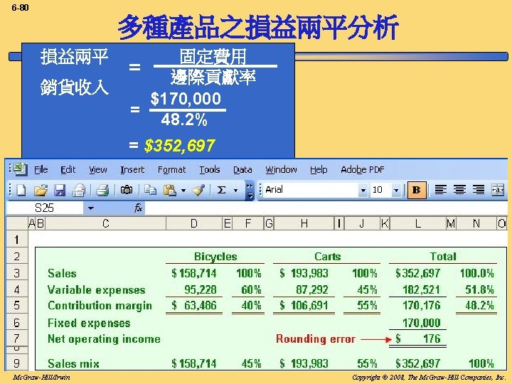 6 -80 多種產品之損益兩平分析 損益兩平 銷貨收入 固定費用 = 邊際貢獻率 $170, 000 = 48. 2% =