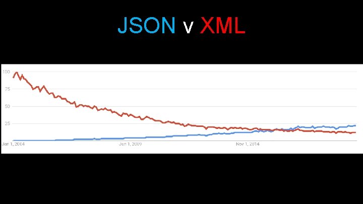 JSON v XML 