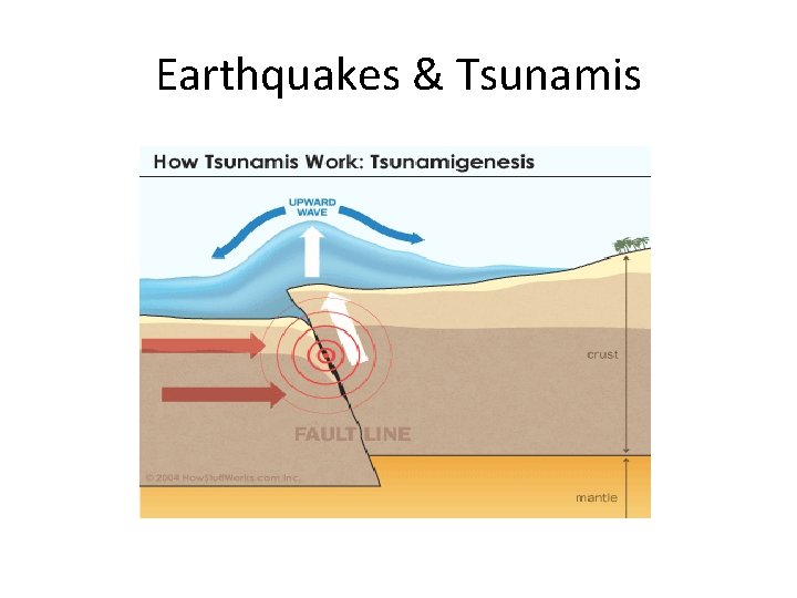 Earthquakes & Tsunamis 