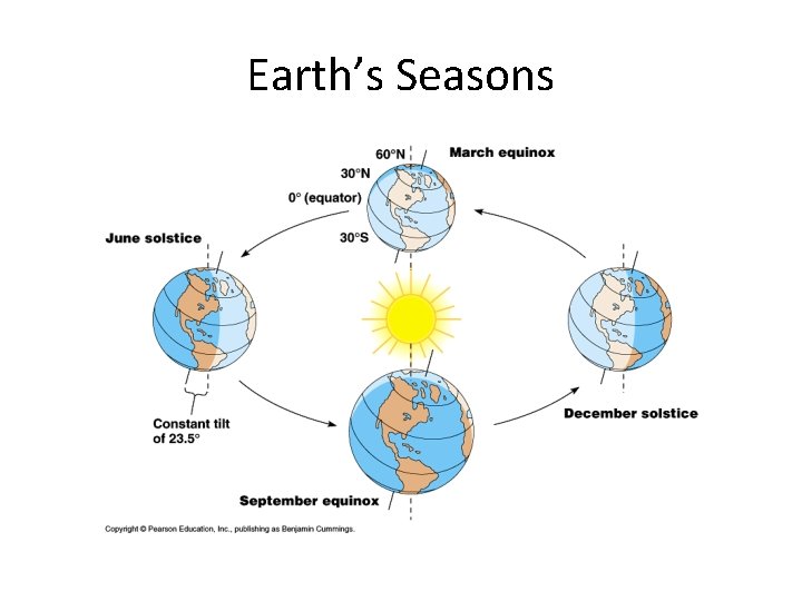 Earth’s Seasons 