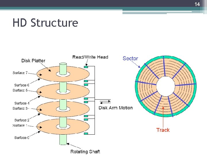 14 HD Structure 