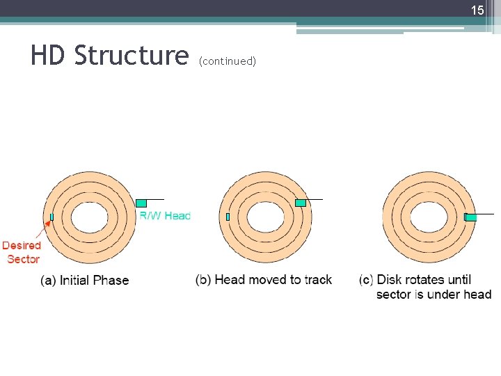 15 HD Structure (continued) 