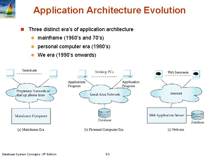 Application Architecture Evolution n Three distinct era’s of application architecture l mainframe (1960’s and