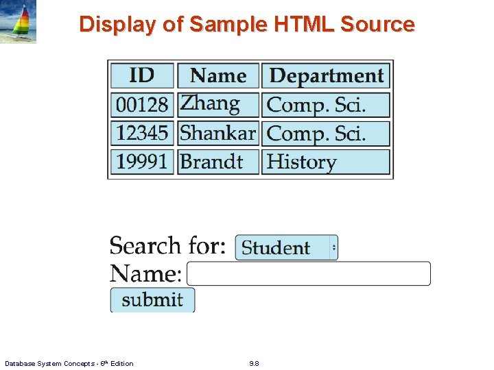 Display of Sample HTML Source Database System Concepts - 6 th Edition 9. 8