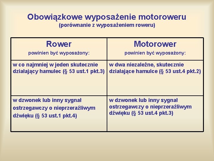 Obowiązkowe wyposażenie motoroweru (porównanie z wyposażeniem roweru) Rower Motorower powinien być wyposażony: w co