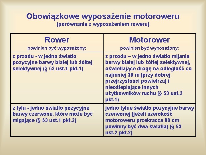 Obowiązkowe wyposażenie motoroweru (porównanie z wyposażeniem roweru) Rower Motorower powinien być wyposażony: z przodu