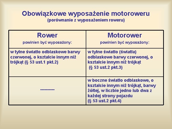 Obowiązkowe wyposażenie motoroweru (porównanie z wyposażeniem roweru) Rower Motorower powinien być wyposażony: w tylne