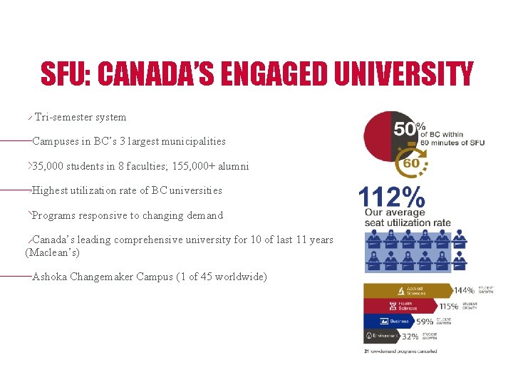 SFU: CANADA’S ENGAGED UNIVERSITY Tri-semester system Campuses in BC’s 3 largest municipalities 35, 000